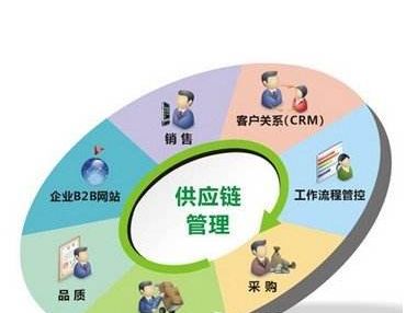 监控器有一个图像不显示怎样处理